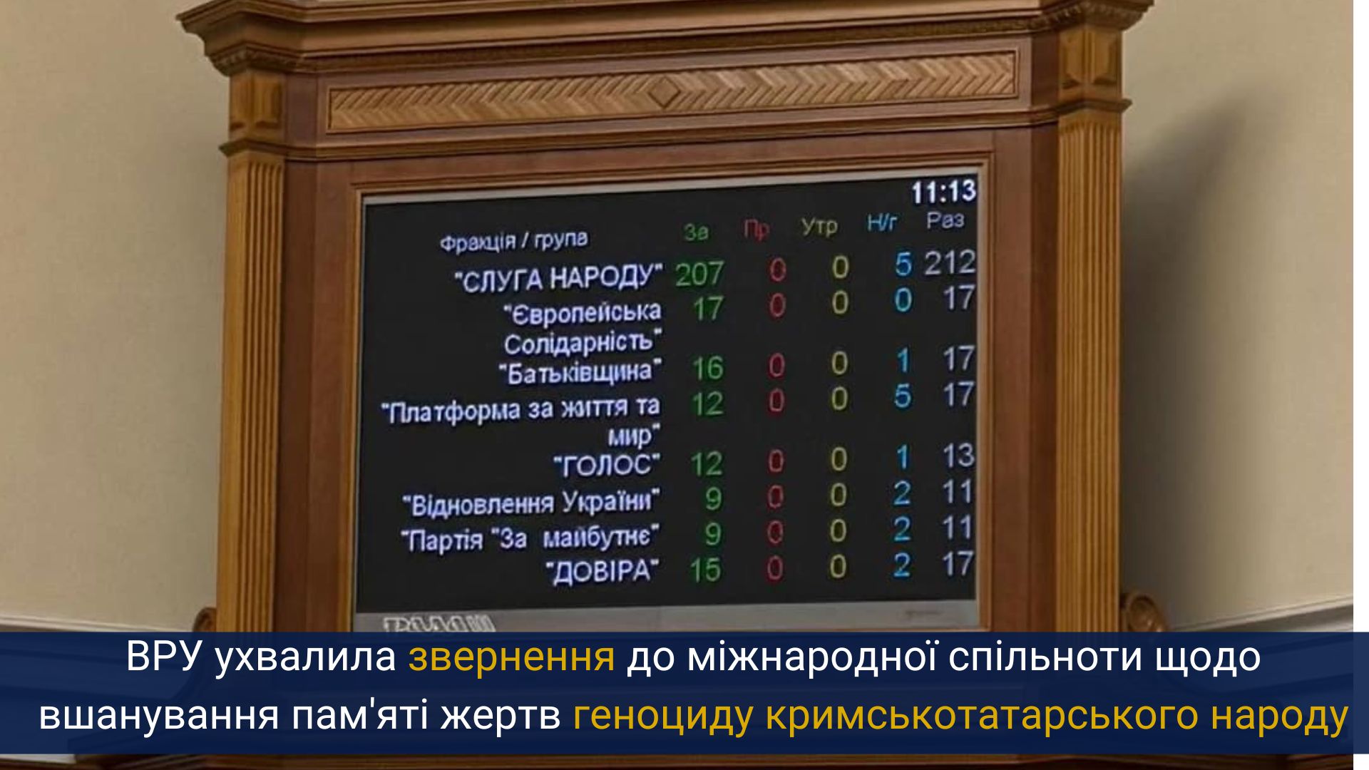 Верховна Рада ухвалила звернення до міжнародної спільноти щодо вшанування пам’яті жертв геноциду кримськотатарського народу
