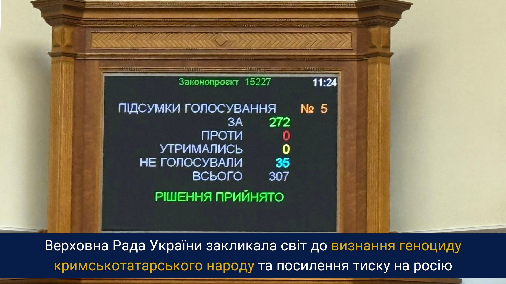 Верховна Рада України закликала світ до визнання геноциду кримськотатарського народу та посилення тиску на росію